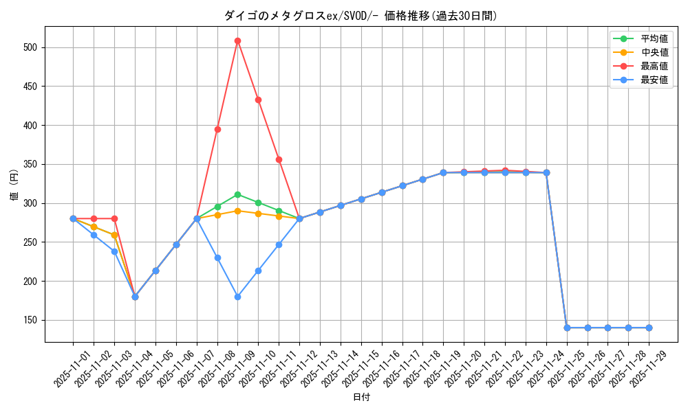 card_48965_series_61435_rarity_95225_graph