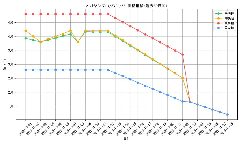 card_48982_series_61436_rarity_71891_graph