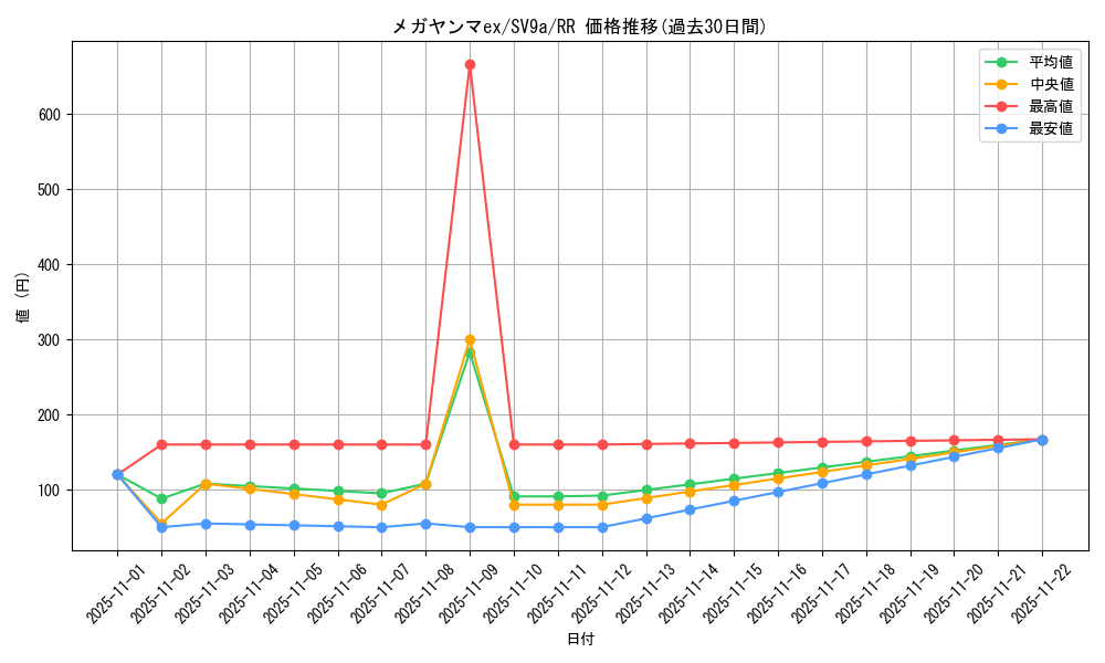 card_48982_series_61436_rarity_73311_graph