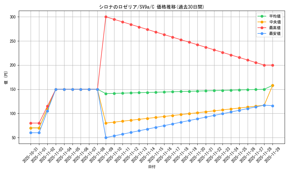 card_48983_series_61436_rarity_65214_graph