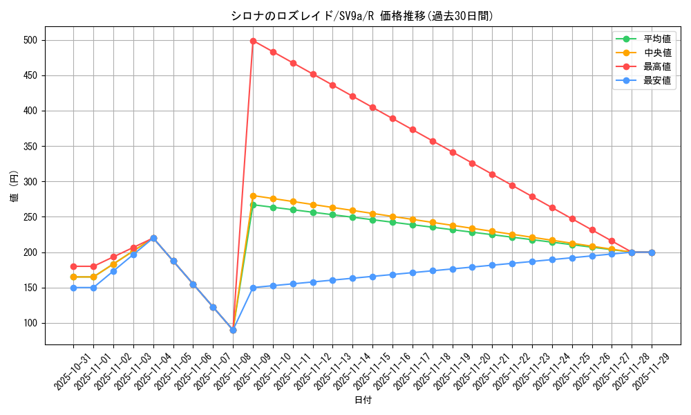 card_48984_series_61436_rarity_65216_graph