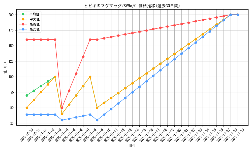 card_48997_series_61436_rarity_65214_graph