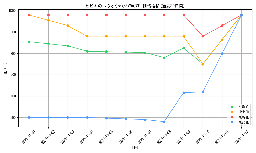 card_48999_series_61436_rarity_71891_graph