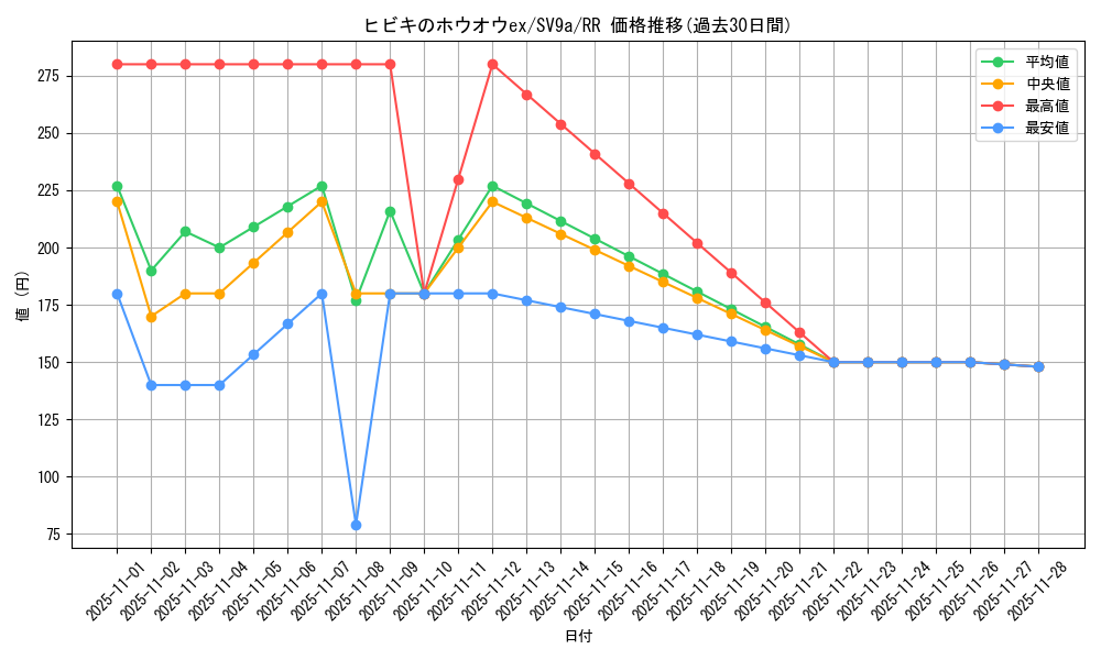 card_48999_series_61436_rarity_73311_graph