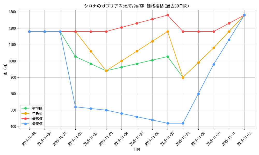 card_49023_series_61436_rarity_71891_graph