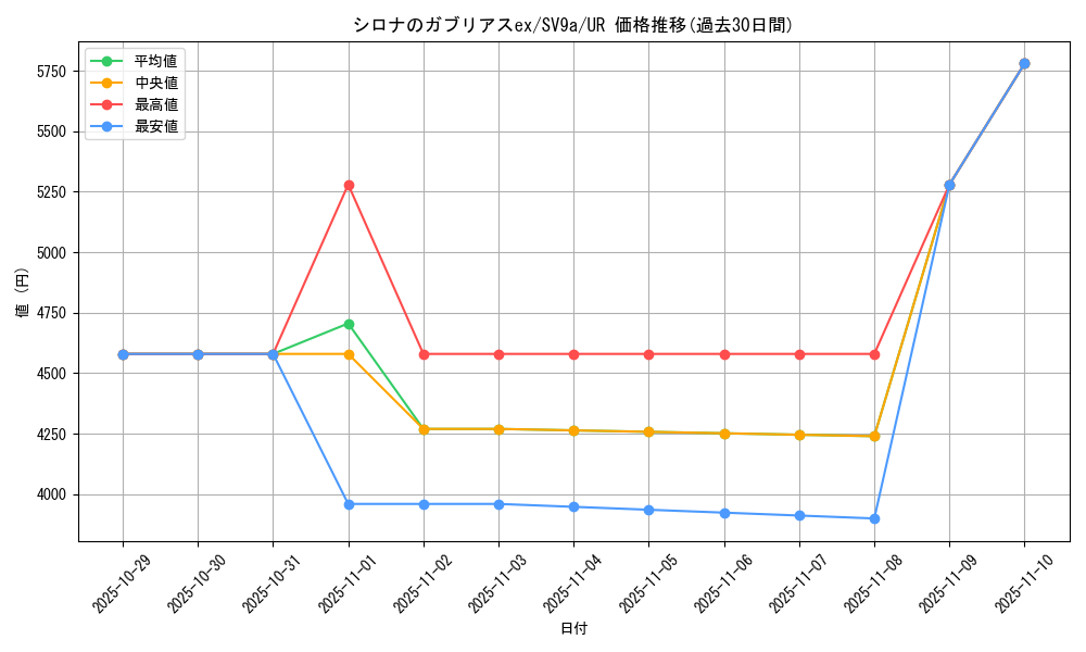 card_49023_series_61436_rarity_71893_graph
