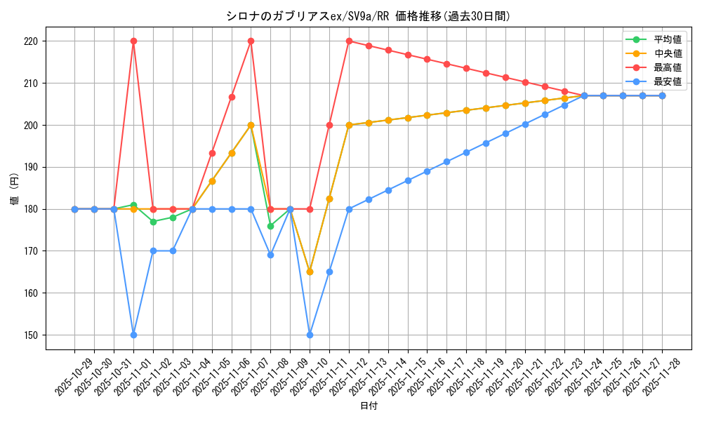 card_49023_series_61436_rarity_73311_graph