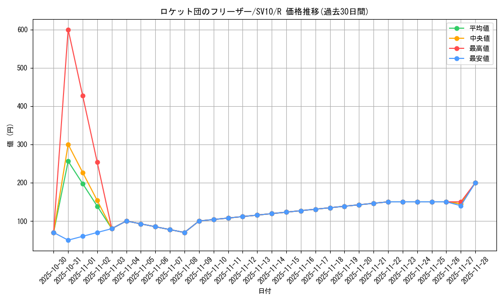card_49093_series_61437_rarity_65216_graph