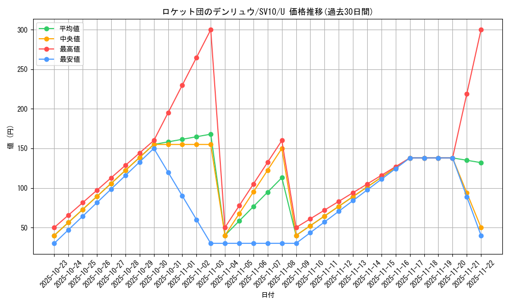 card_49107_series_61437_rarity_65215_graph
