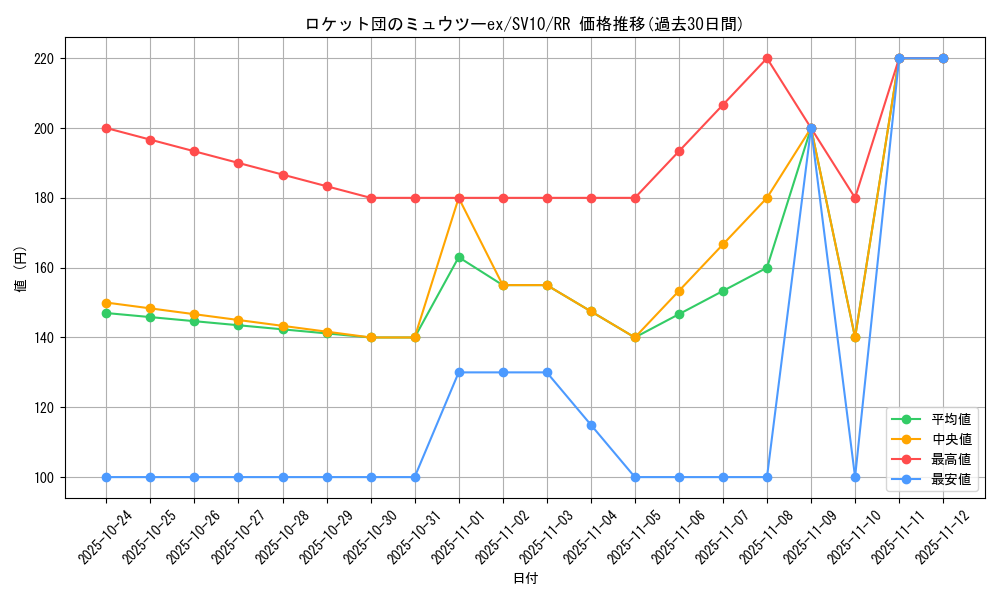 card_49110_series_61437_rarity_73311_graph