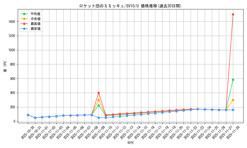 card_49113_series_61437_rarity_65215_graph