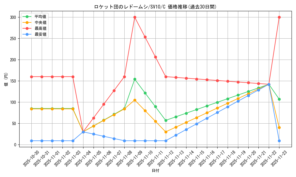 card_49114_series_61437_rarity_65214_graph
