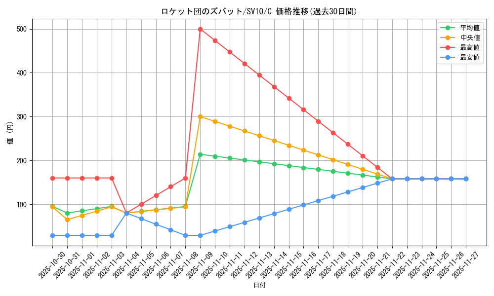 card_49135_series_61437_rarity_65214_graph