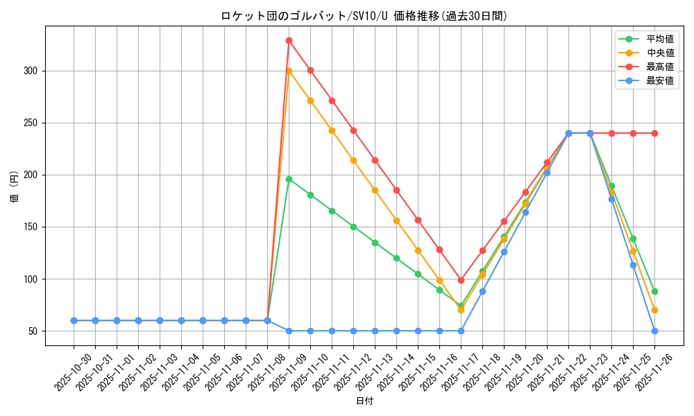 card_49136_series_61437_rarity_65215_graph