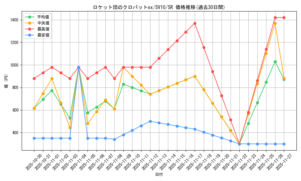 card_49137_series_61437_rarity_71891_graph