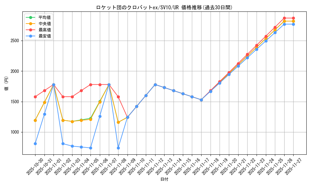 card_49137_series_61437_rarity_71893_graph