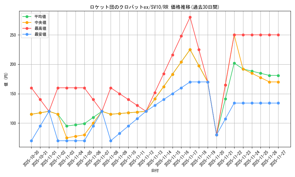 card_49137_series_61437_rarity_73311_graph
