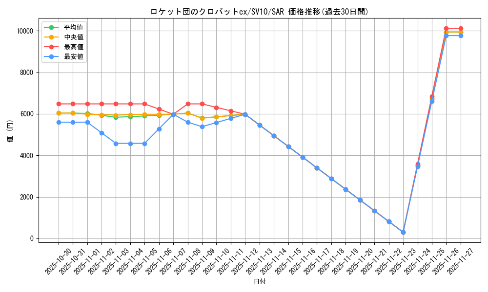 card_49137_series_61437_rarity_86498_graph