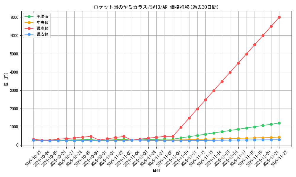 card_49142_series_61437_rarity_86461_graph