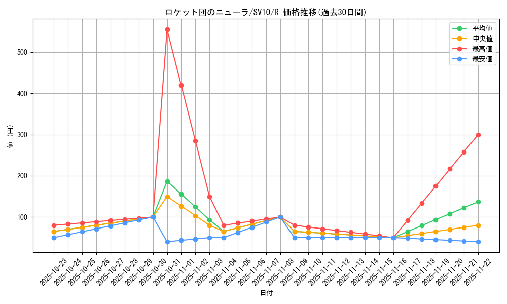 card_49143_series_61437_rarity_65216_graph