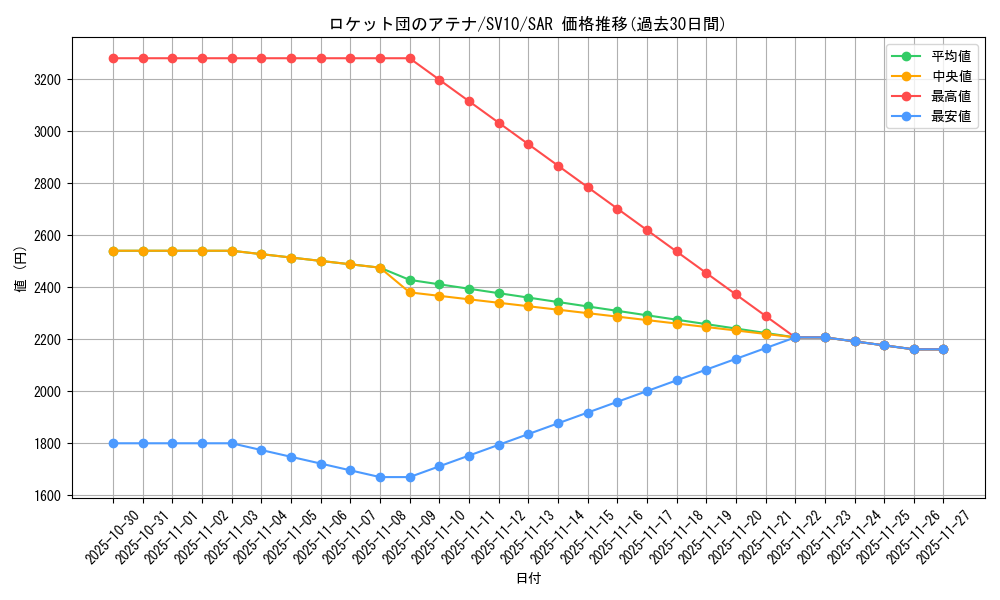 card_49162_series_61437_rarity_86498_graph