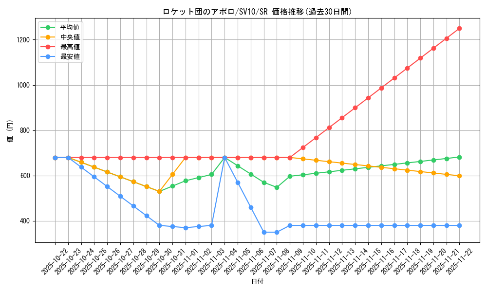 card_49163_series_61437_rarity_71891_graph