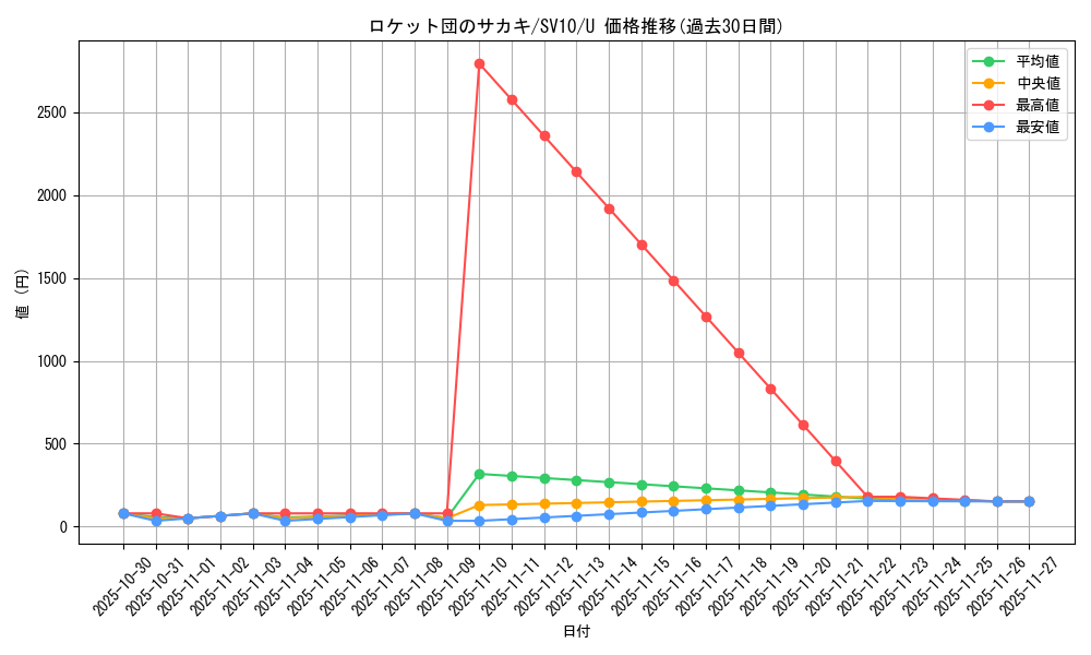 card_49164_series_61437_rarity_65215_graph