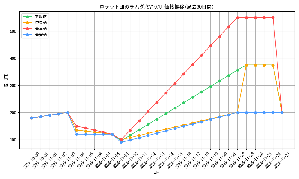 card_49165_series_61437_rarity_65215_graph