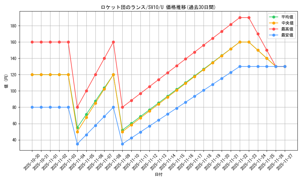 card_49166_series_61437_rarity_65215_graph