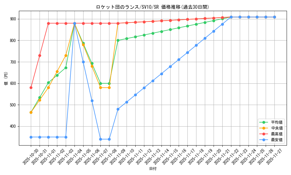 card_49166_series_61437_rarity_71891_graph