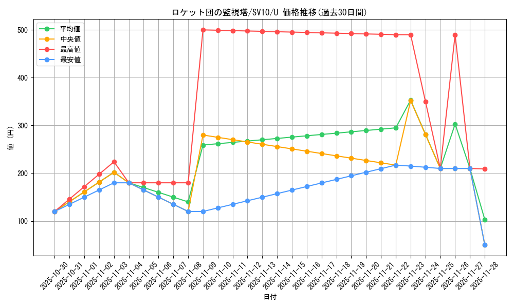 card_49167_series_61437_rarity_65215_graph