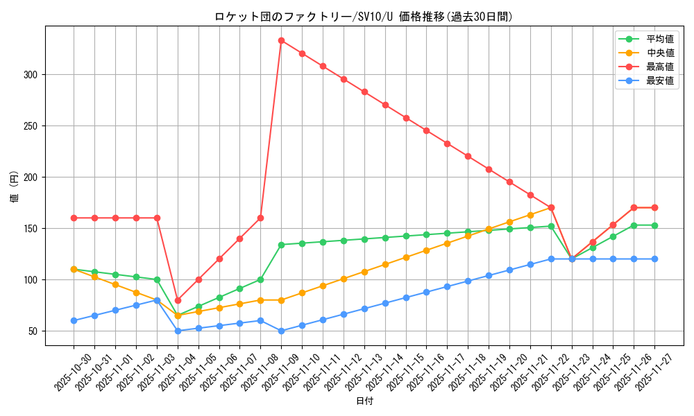 card_49168_series_61437_rarity_65215_graph
