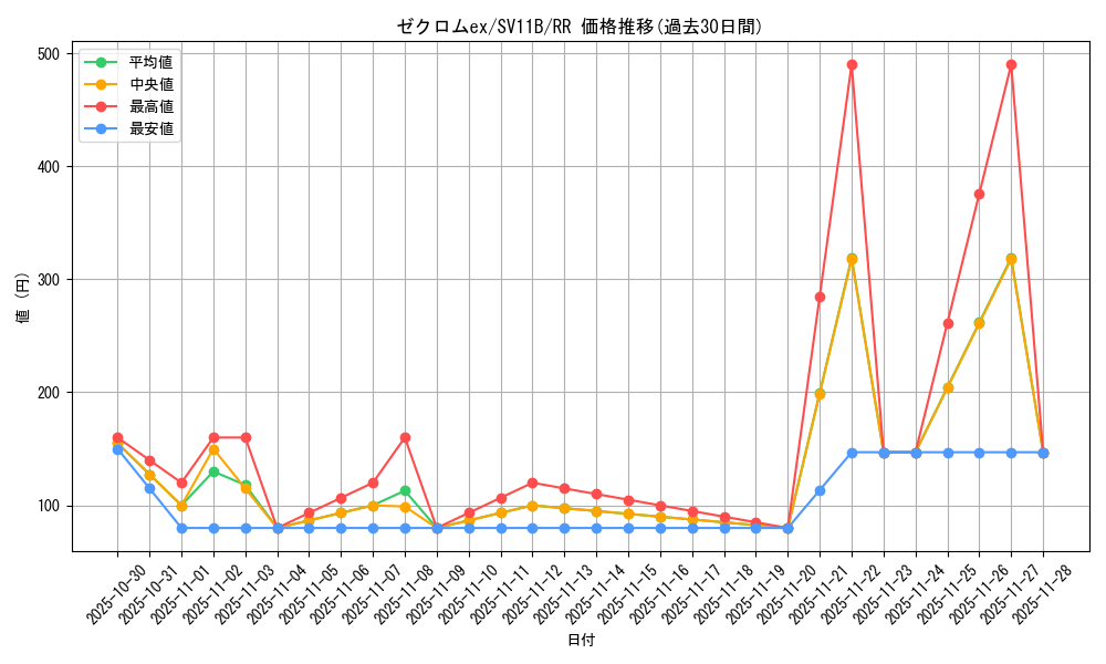 card_49240_series_61438_rarity_73311_graph