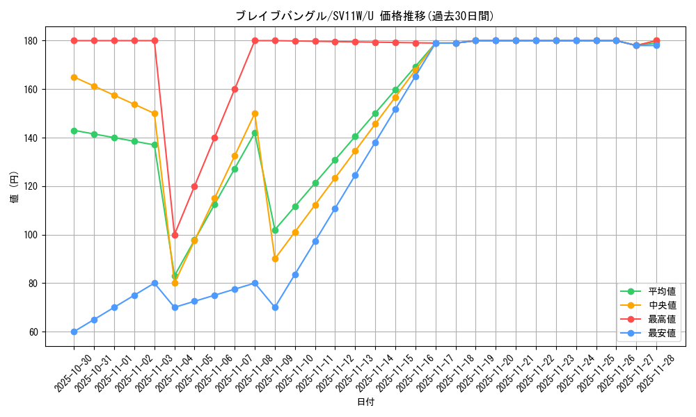 card_49459_series_61439_rarity_65215_graph