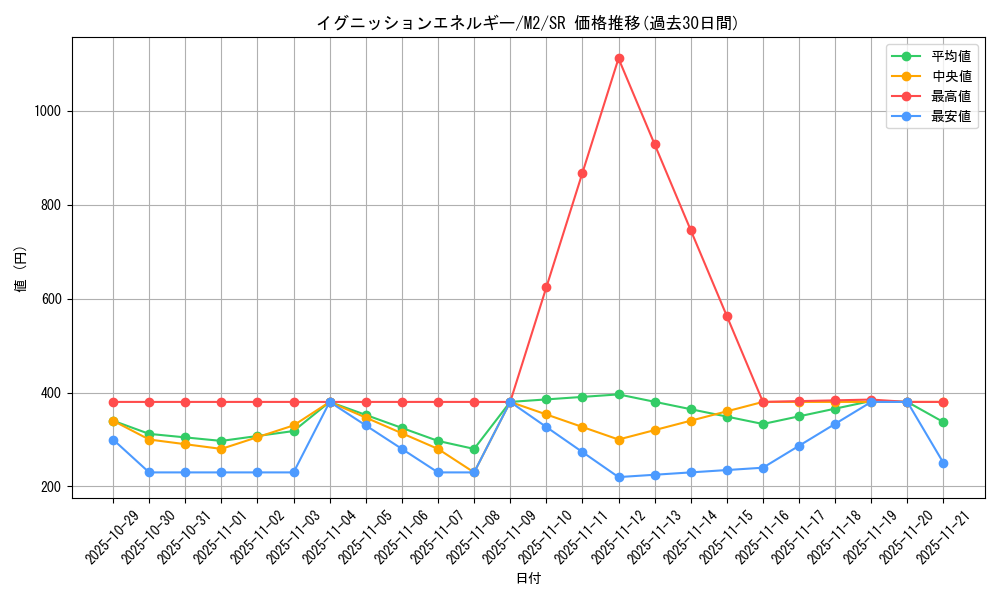 card_49463_series_61445_rarity_71891_graph