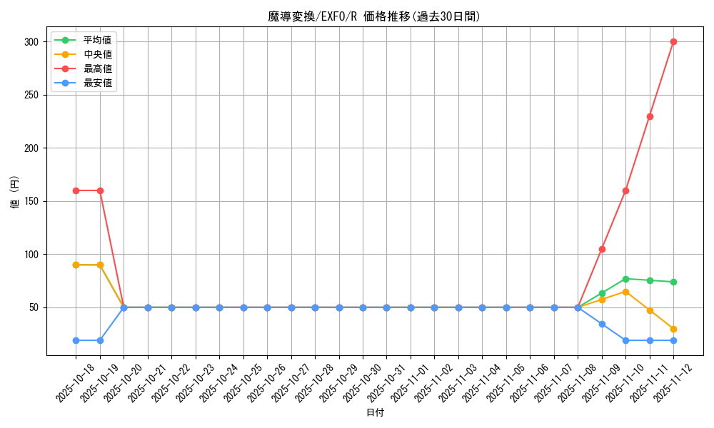 card_4955_series_11328_rarity_62_graph