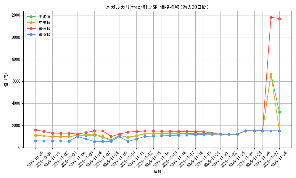 card_49580_series_61440_rarity_71891_graph