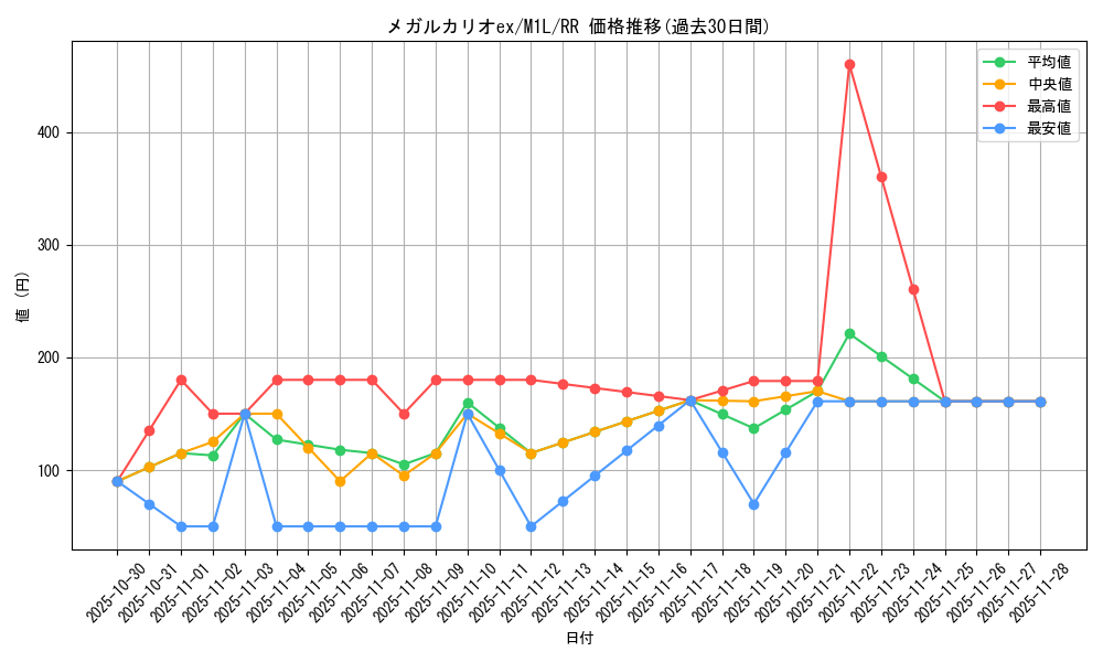 card_49580_series_61440_rarity_73311_graph