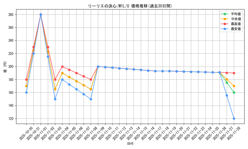 card_49613_series_61440_rarity_65215_graph