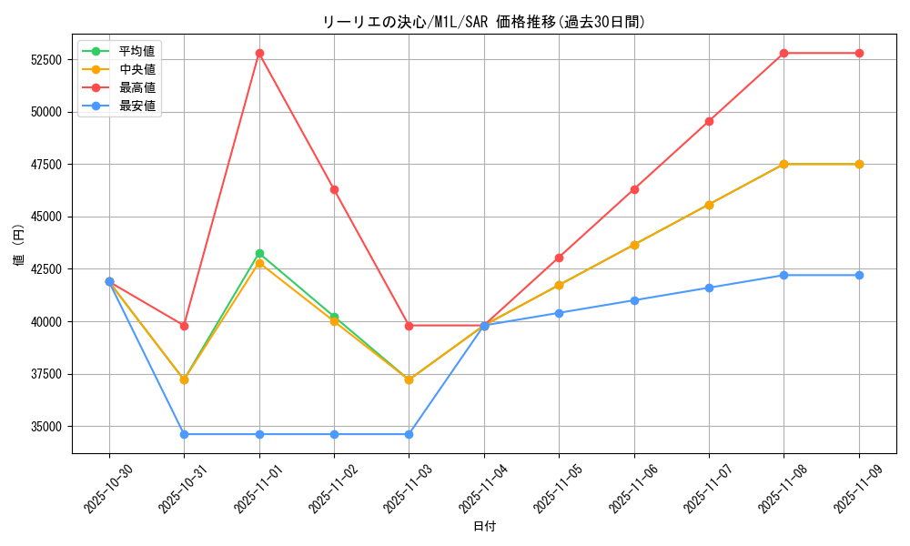 card_49613_series_61440_rarity_86498_graph