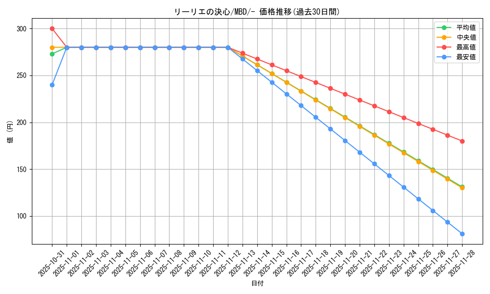 card_49613_series_61444_rarity_95225_graph