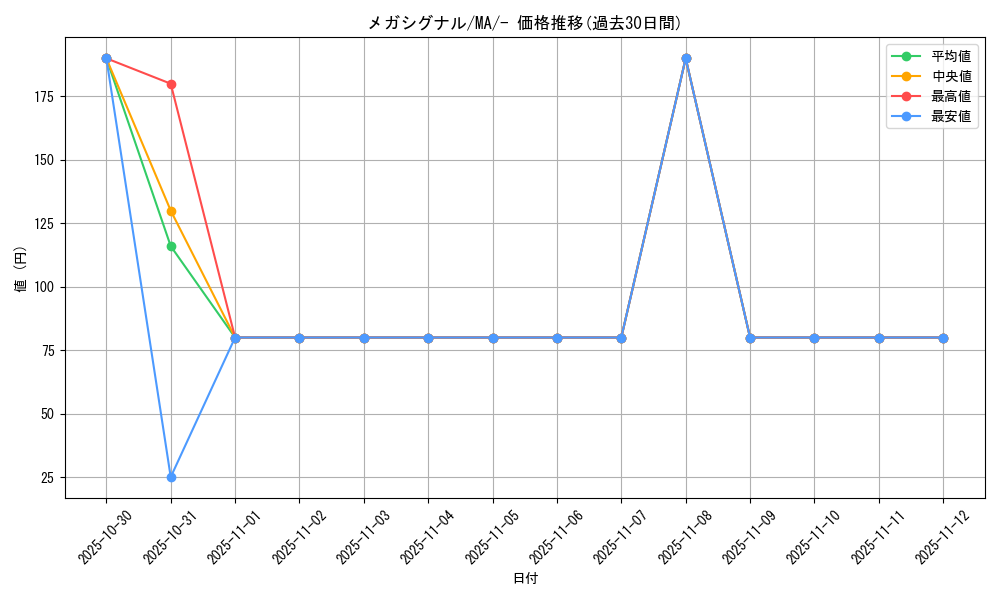 card_49701_series_61442_rarity_95225_graph
