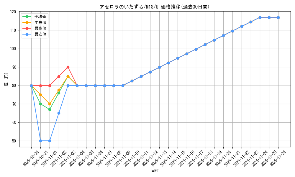 card_49702_series_61441_rarity_65215_graph