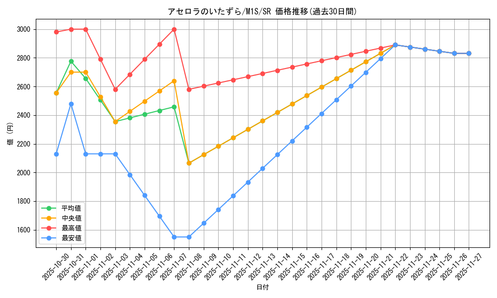 card_49702_series_61441_rarity_71891_graph