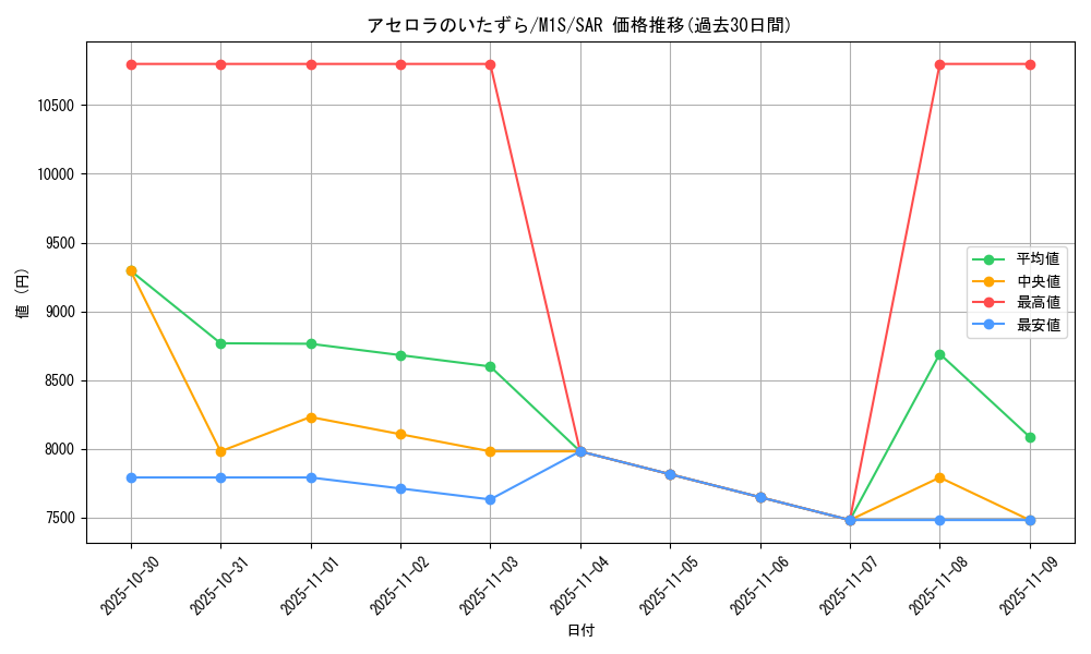 card_49702_series_61441_rarity_86498_graph