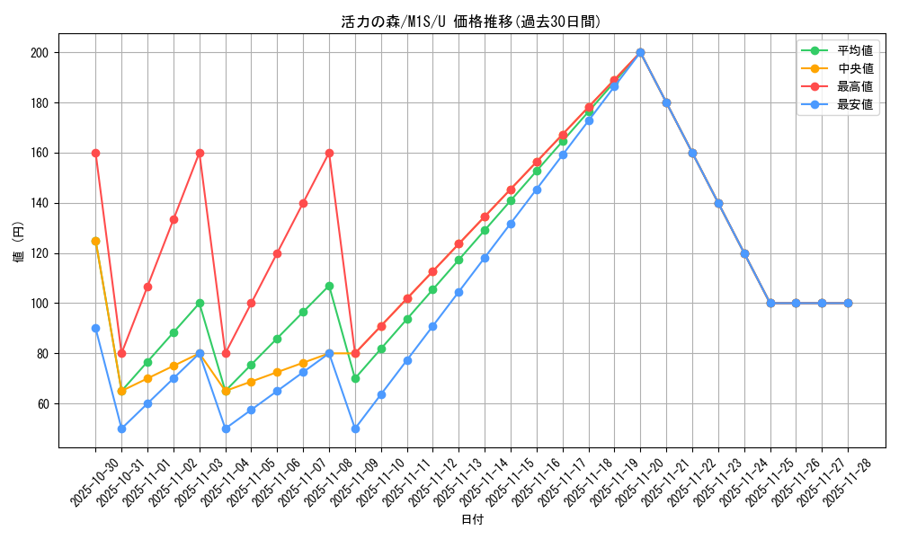 card_49704_series_61441_rarity_65215_graph