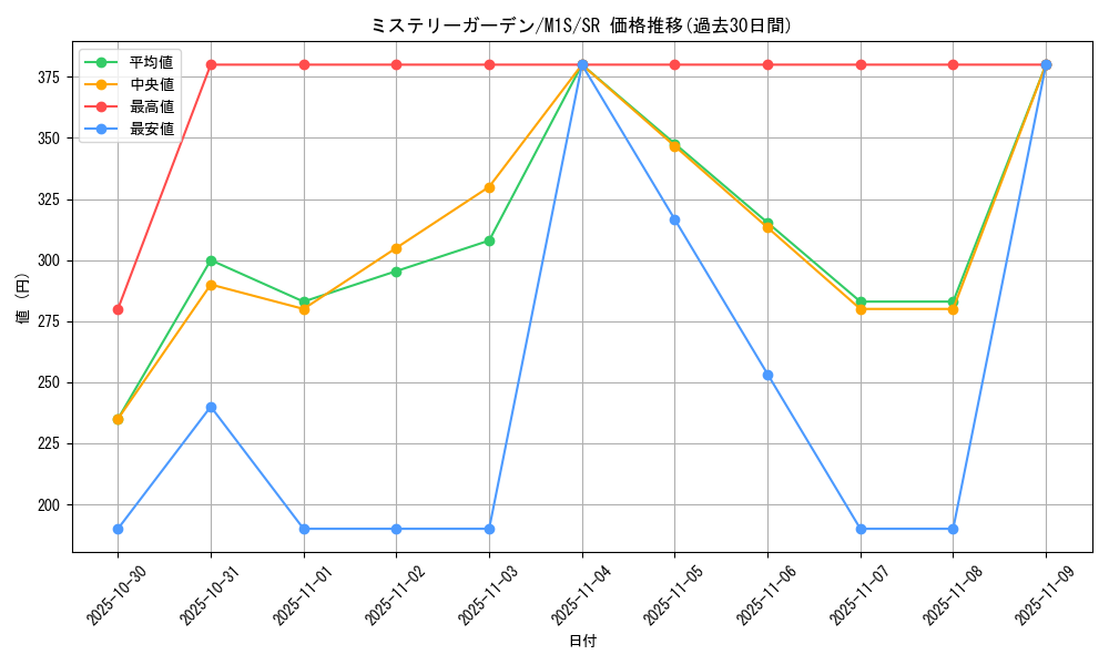 card_49706_series_61441_rarity_71891_graph
