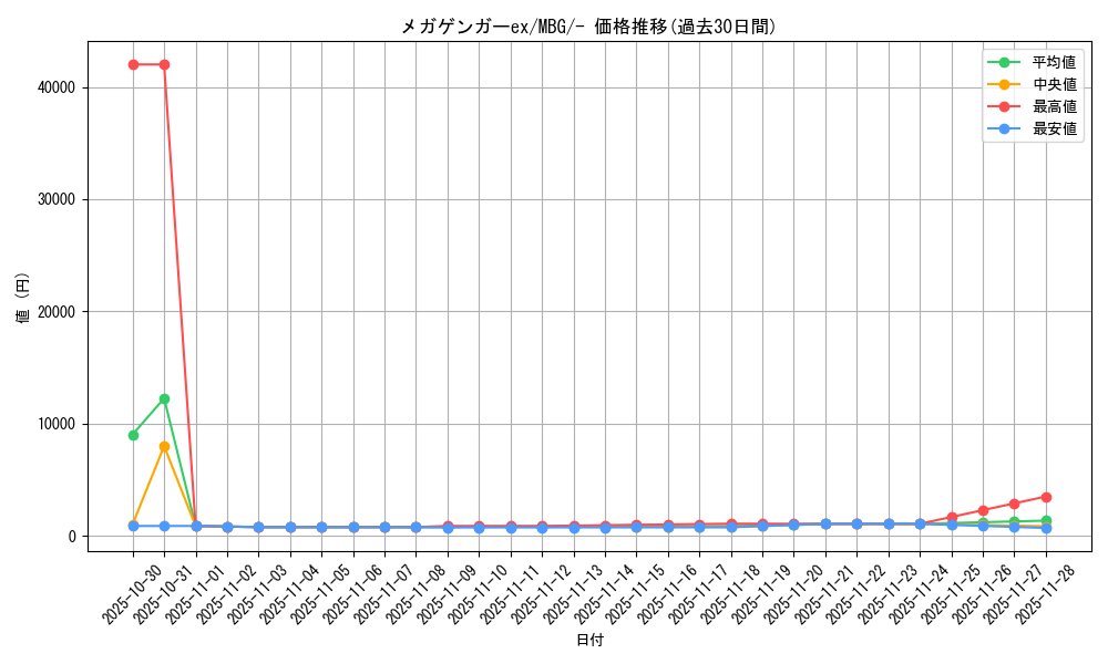 card_49789_series_61443_rarity_95225_graph