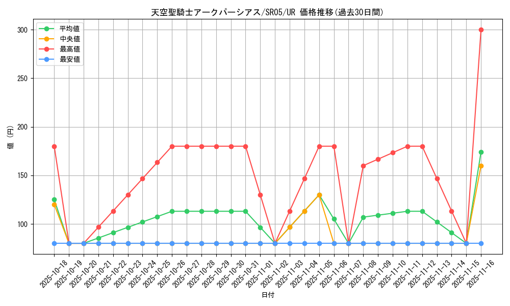 card_4980_series_11491_rarity_7_graph