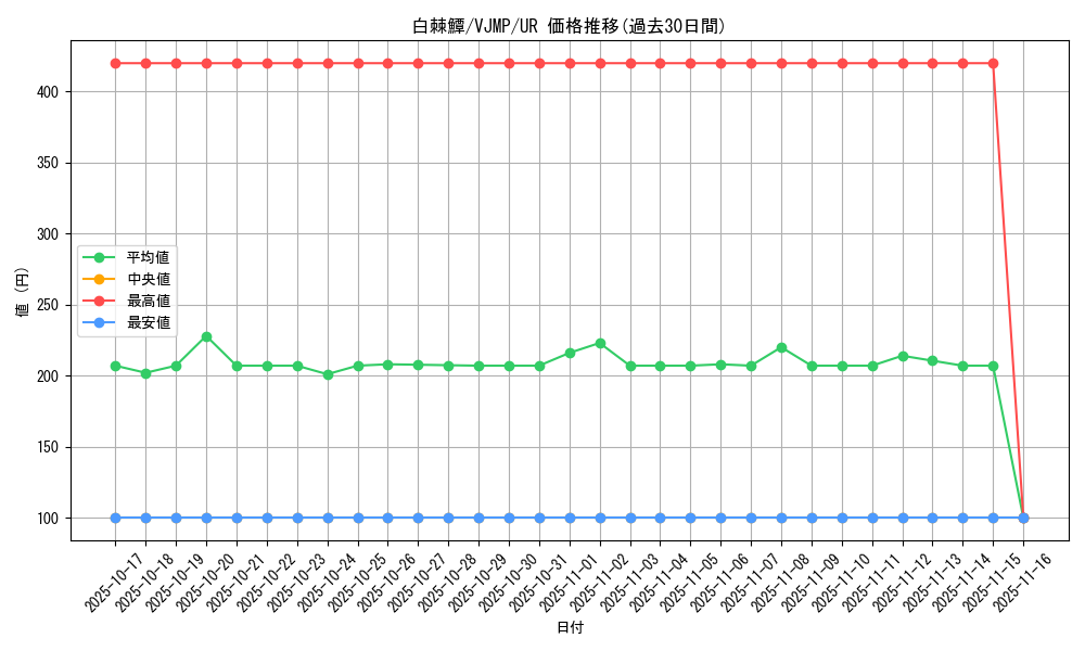card_4986_series_11499_rarity_7_graph